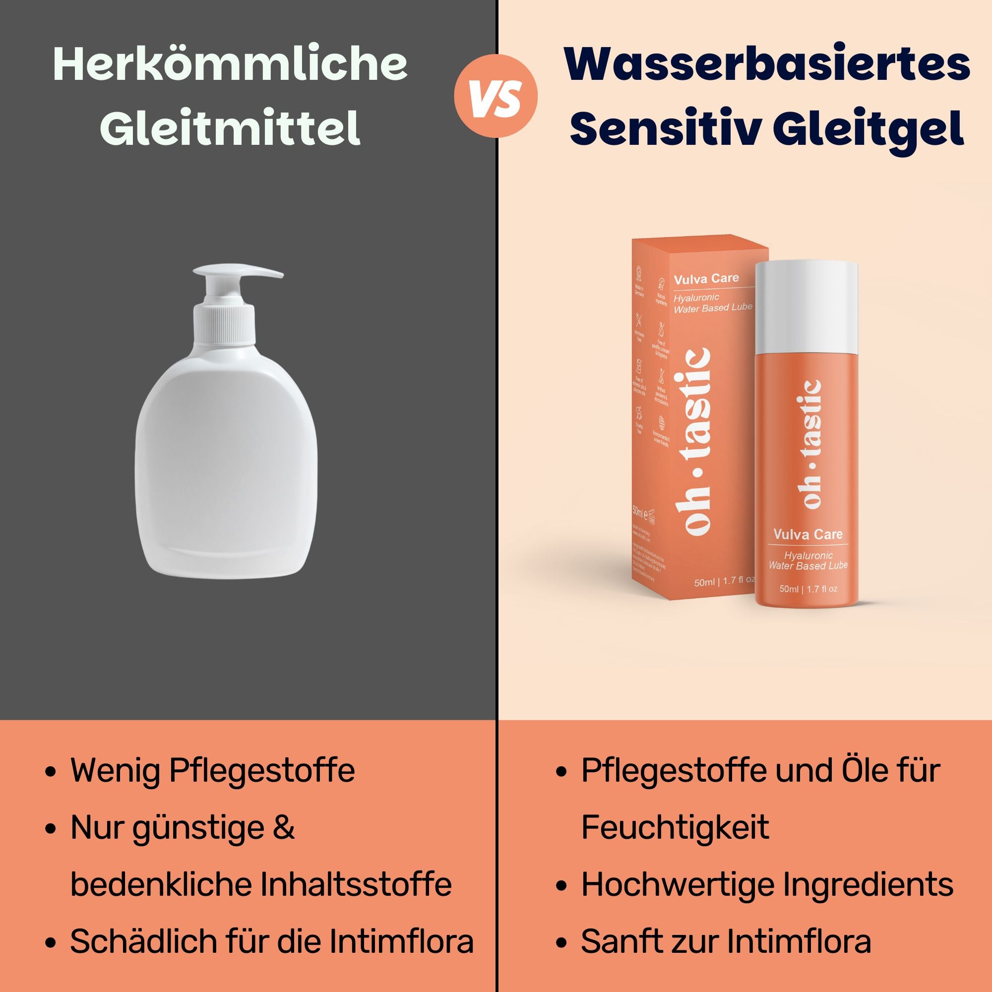 Wasserbasiertes Sensitiv Gleitgel