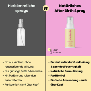 ohtastic Wochenbett Regenerationsspray Wettbewerb